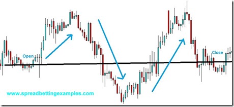 Doji_formation