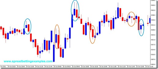 FTSE 100 price action scalping2