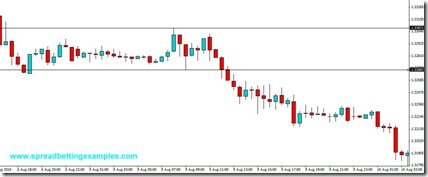 Price Action System–morning break out2