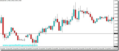 Price Action System–morning break out3