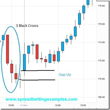 Price Action- Three  Black crows-gap-Barclays_b