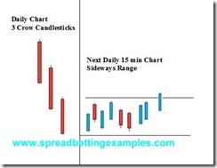 Price Action- Three  Black crows(1)
