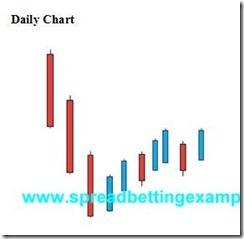 Price Action- Three  Black crows_b(1)