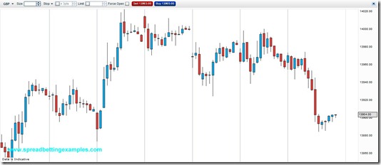 German Bund Spread Betting_2