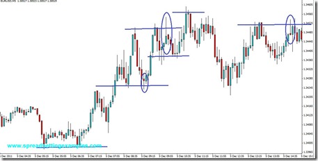 Scalping Strategy - The Spike Scalping System_5min