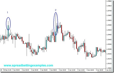 Scalping Strategy - The Spike Scalping System