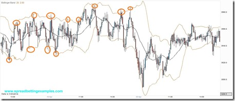 BollingerBand Scalping_Mean Reversion_Rio-Tinto