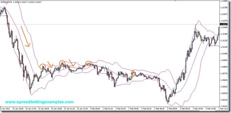 BollingerBand Scalping_Mean Reversion