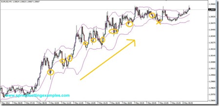 BollingerBand Scalping_Scalping the Pull Back