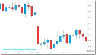 Royal Bank of Scotland spread betting example_2