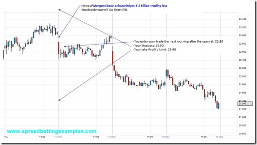 Royal Bank of Scotland spread betting example_3